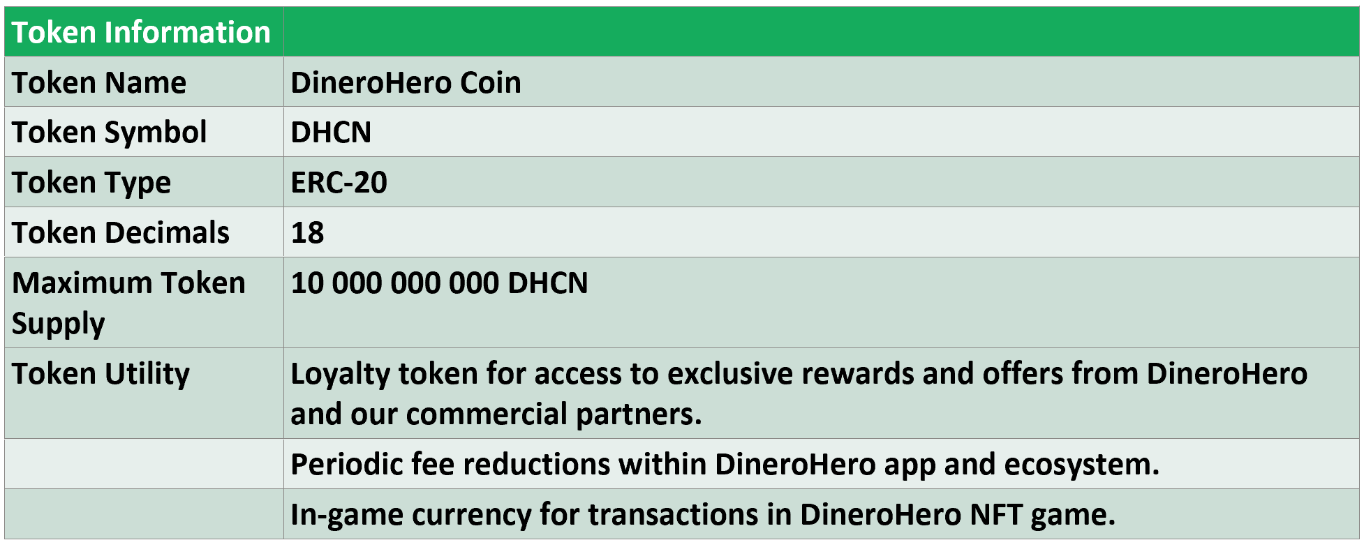 DHCN_Token_Summary