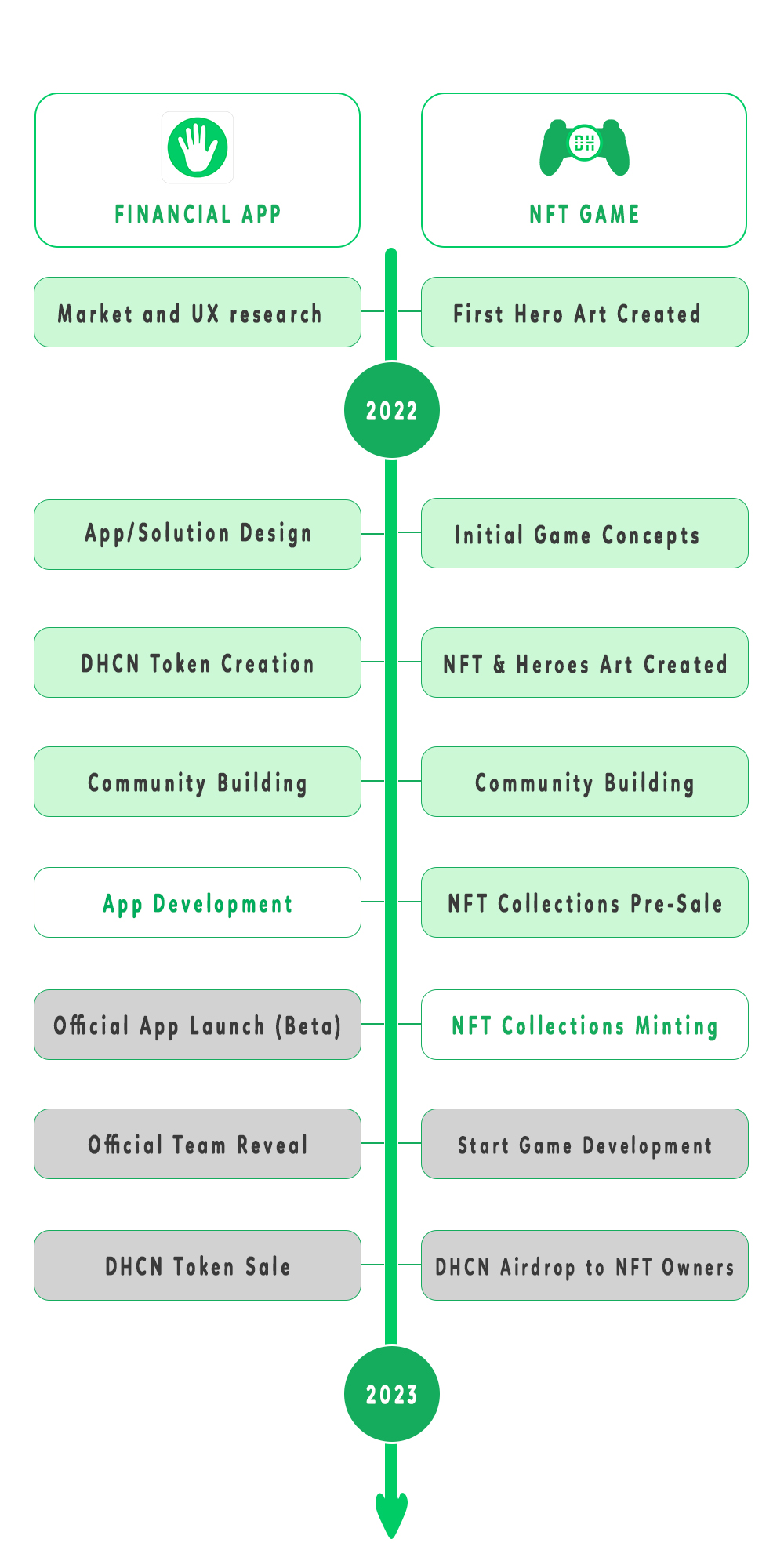 DH_Roadmap_update2